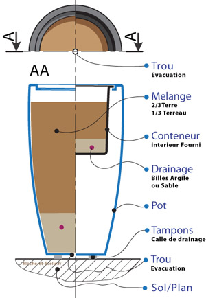 Plan technique pots fiberstone