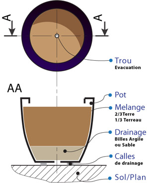 Plan technique pots fiberstone