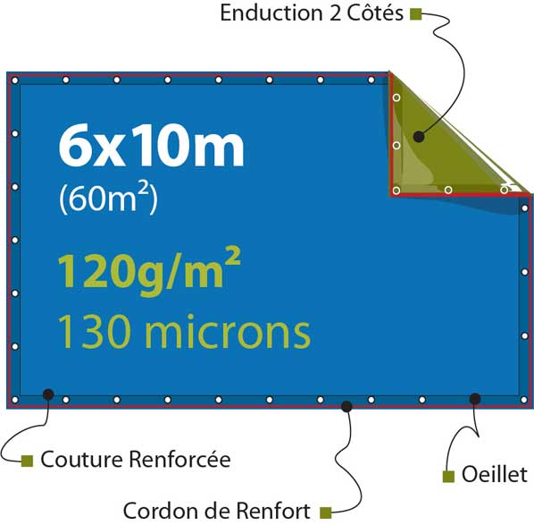 détails sur la bache 6m 10m