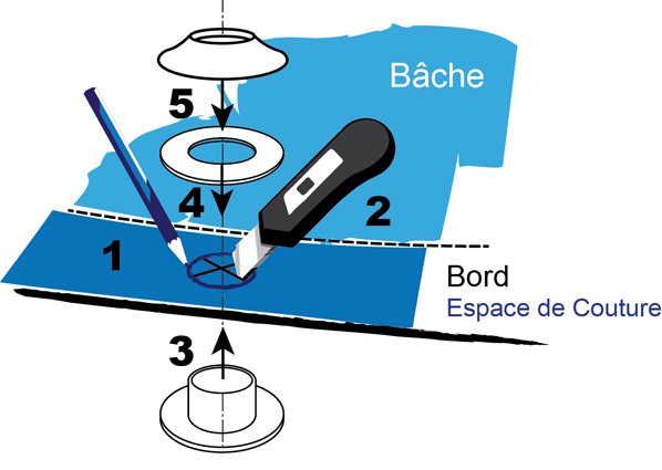fixation d'un oeillet sur une bache