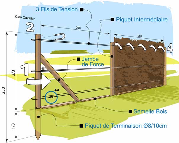 installation des Brandes en Bruyere sur cloture