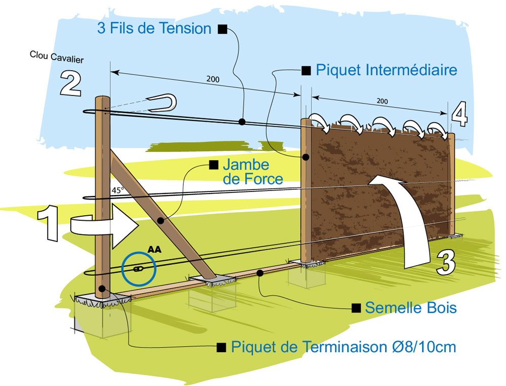 Canisse brande brise vent et brise vue GENERIQUE Windhager 06696 Brise Vue  En Brande De Bruyère Marron 1,5 X 3 M