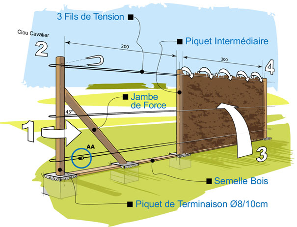 installation palissage brise vue en Bruyere