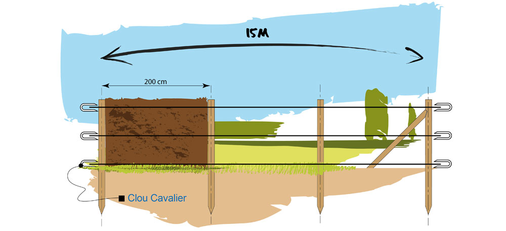 Fil Cloture 2,7mm 100 m