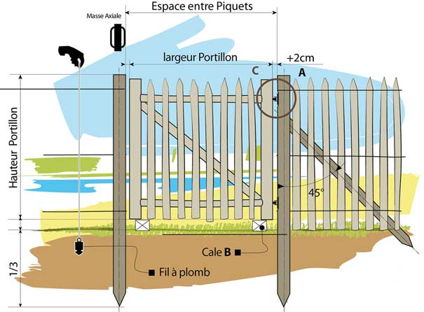 Installation d'un portillon sur cloture