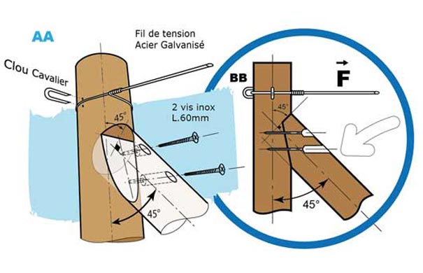 installation piquet pour cloture ganivelle