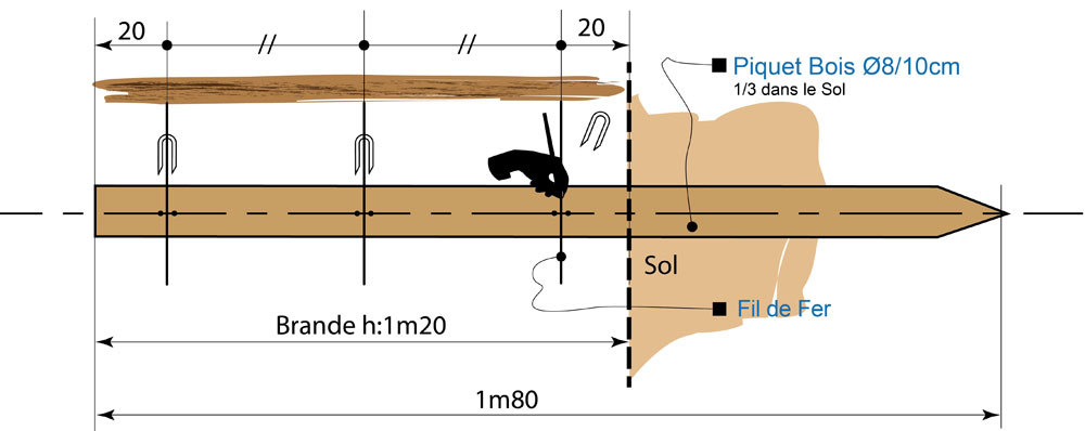 Fil Cloture 2,7mm 100 m