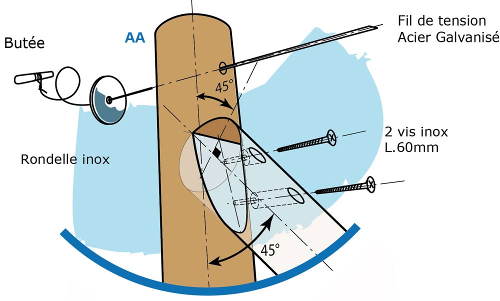 Comment planter un piquet en bois avec des outils simples