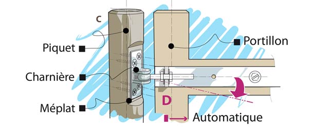 pose de la charnière du portillon