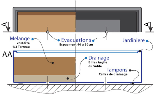 Drainage jardiniere beton - plan technique