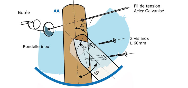 Plan d'installation Ganivelle - Détail