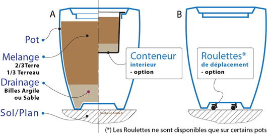 Pot manacor 100 haut de gamme - installation et options Pot manacor 100 haut de gamme - installation et options