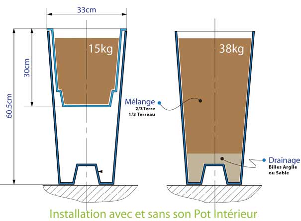 installation rempotage du pot deco en plastique