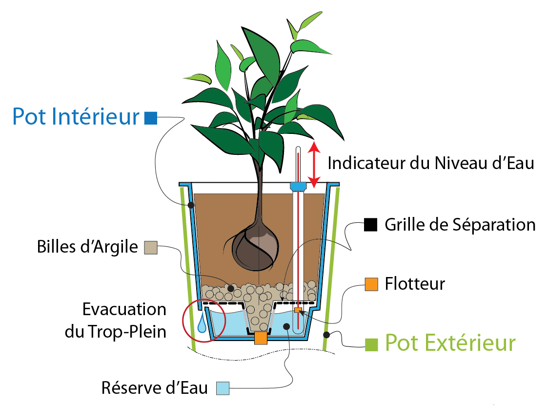 Pot de jardin blanc, haut 60 cm