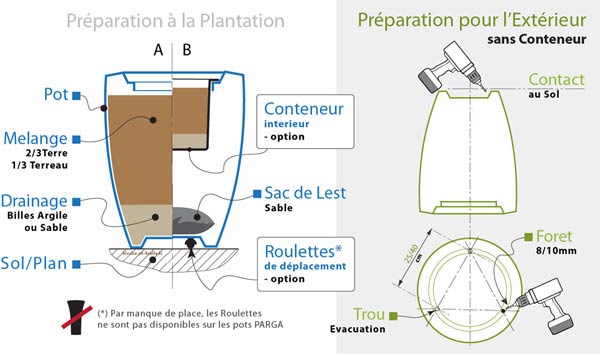 installation du pot moderne design en extérieur