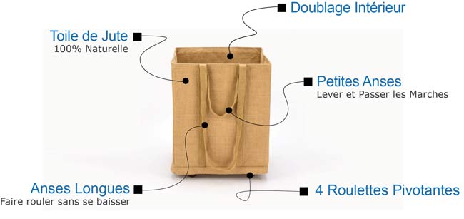 les avantages du sac a buches sur roulettes
