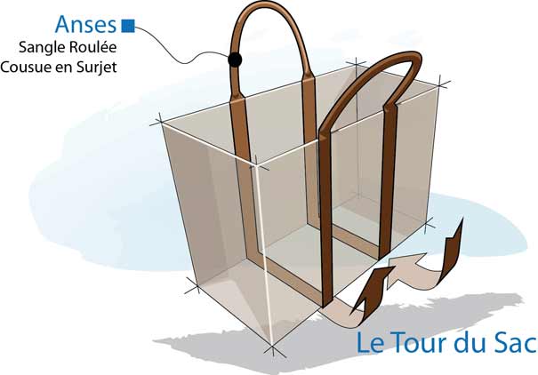 Sac cabas en toile de jute - Fait main - Maison Colette